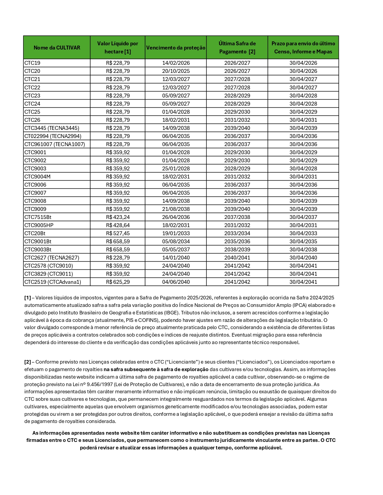 Tabela de Variedades